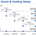 RSU and Taxes: Restricted Stock Tax Implications