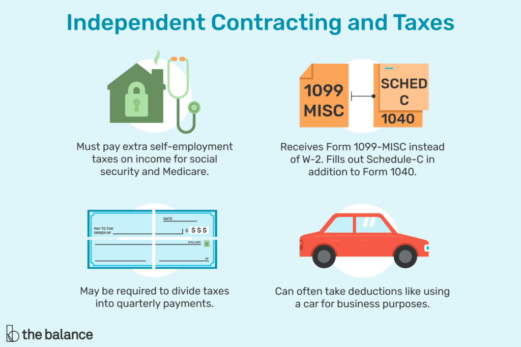 independent-contractor-tax-help-taxhub