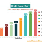 Your Credit Score: 6 Things You Need To Know Your Credit Score: 6 Things You Need To Know