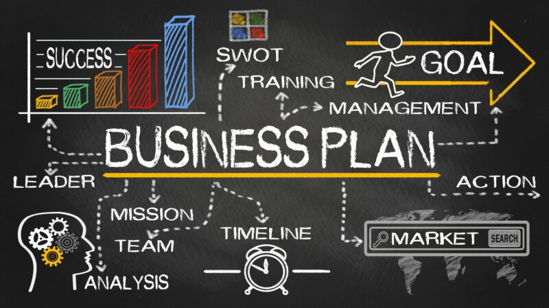business plan explanation