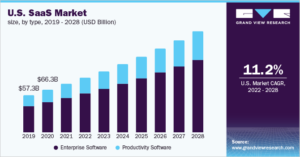 us saas market