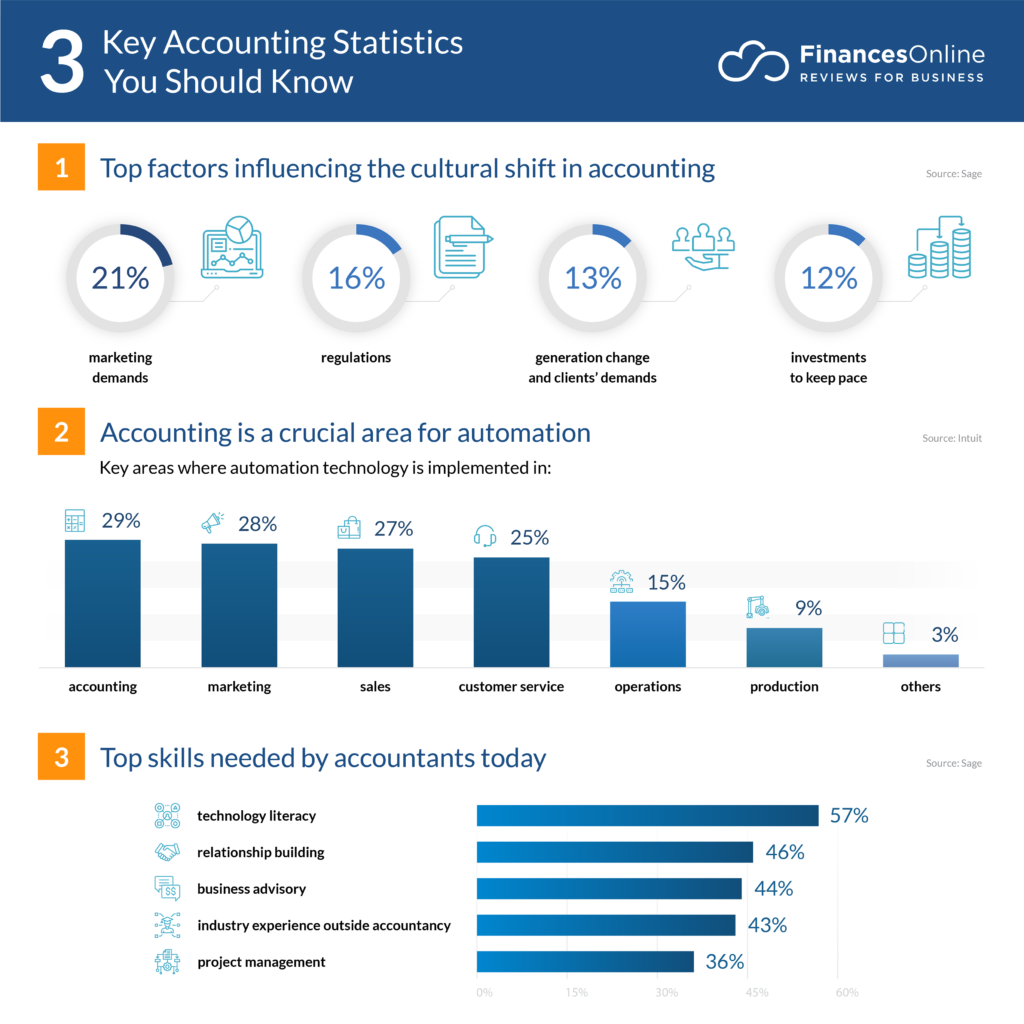 CPA Trends in tax services