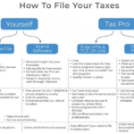 Navigate Taxes with Ease: Best Tax Accountant Hiring Guide Navigate Taxes with Ease: Best Tax Accountant Hiring Guide